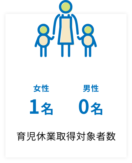 recruit-point-3